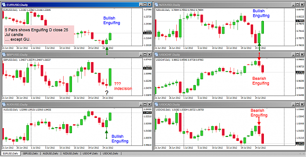 Click to Enlarge

Name: D1 charts 26-7-2012 8-04-16 PM.png
Size: 53 KB