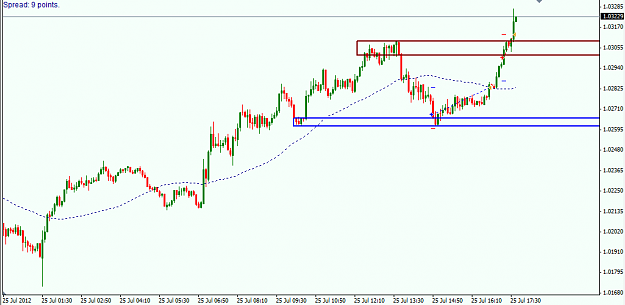 Click to Enlarge

Name: AUDUSD 5min.png
Size: 23 KB