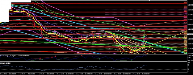 Click to Enlarge

Name: eurodollar4hrchartjuly26th2012.jpg
Size: 383 KB