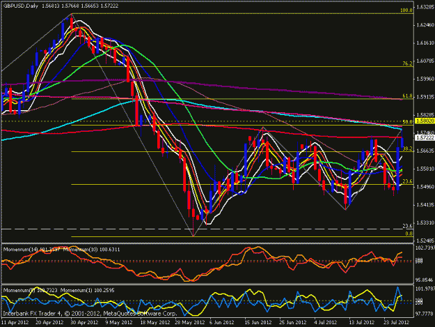 Click to Enlarge

Name: gbp daily.gif
Size: 25 KB