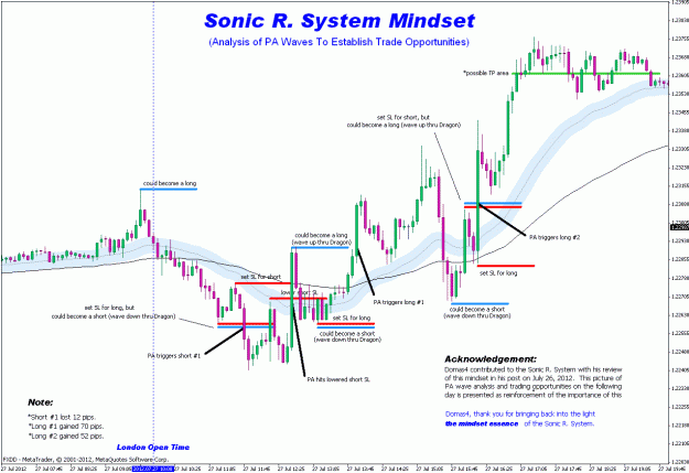 Click to Enlarge

Name: sonicr mindset - pa wave analysis.gif
Size: 35 KB