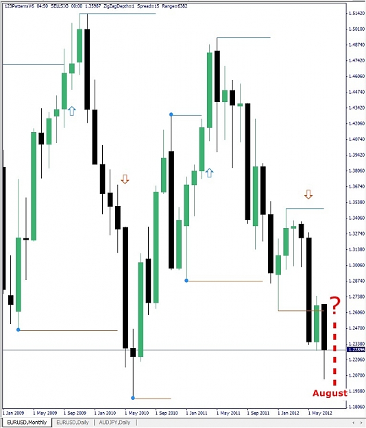 Click to Enlarge

Name: EURUSD, Monthly, 2012 July 30.jpg
Size: 108 KB