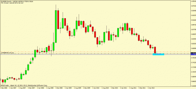 Click to Enlarge

Name: eurgbp2.gif
Size: 18 KB