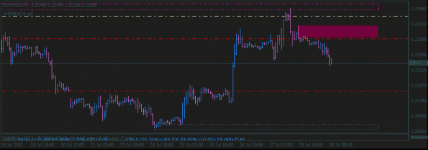 Click to Enlarge

Name: 120727 - eu - possible short at 1.2380 - 7.gif
Size: 13 KB