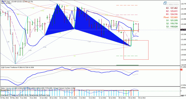 Click to Enlarge

Name: auslanco- gbpjpy daily chart -12-7-30.gif
Size: 37 KB