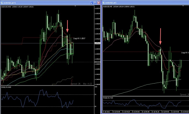 Click to Enlarge

Name: 7149848 Interbank FX Trader 4 - Demo Account - [AUDUSD,M15]_2012-07-31_01-30-00.jpg
Size: 133 KB