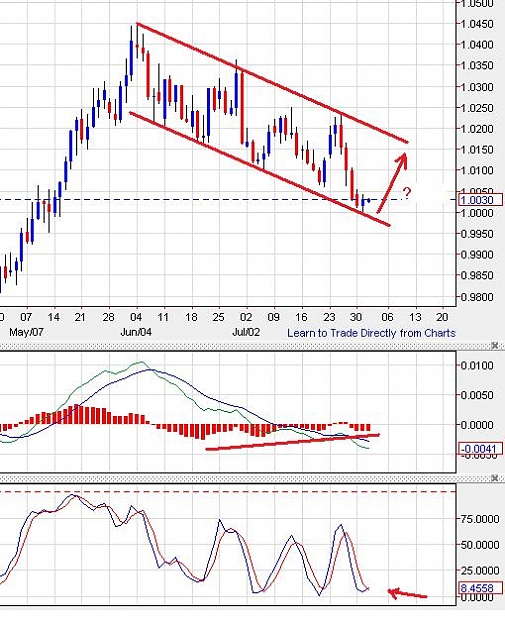 Click to Enlarge

Name: usdcad-daily-31072012-2225uk.jpg
Size: 73 KB