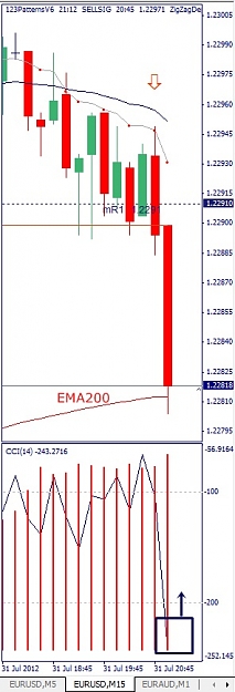 Click to Enlarge

Name: EURUSD, M15, 2012 August 01.jpg
Size: 80 KB