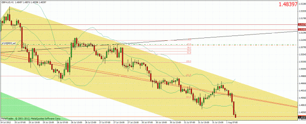 Click to Enlarge

Name: gbpaud0108121.gif
Size: 45 KB