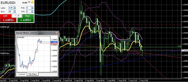 Click to Enlarge

Name: eurusd5maugust1.jpg
Size: 264 KB