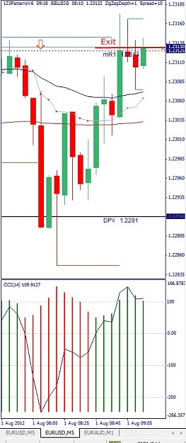 Click to Enlarge

Name: EURUSD, M5, 2012 August 01.jpg
Size: 101 KB