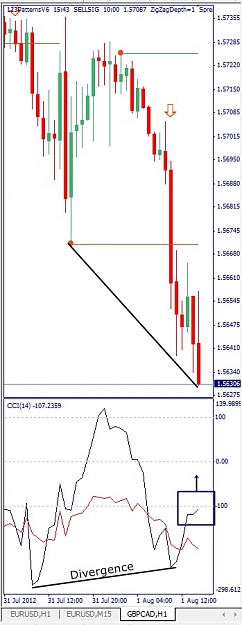 Click to Enlarge

Name: GBPCAD, H1, 2012 August 01.jpg
Size: 87 KB