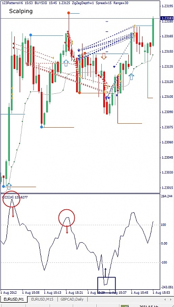 Click to Enlarge

Name: EURUSD, M1, 2012 August 01.jpg
Size: 121 KB