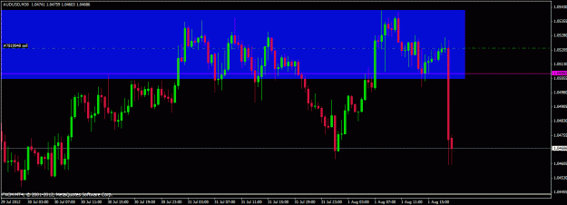 Click to Enlarge

Name: 080112 audusd m30.gif
Size: 20 KB