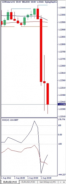 Click to Enlarge

Name: EURUSD, M15, 2012 August 01.jpg
Size: 66 KB