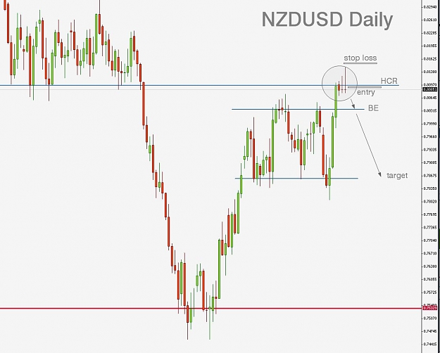 Click to Enlarge

Name: NZDUSD DAILY.jpg
Size: 81 KB