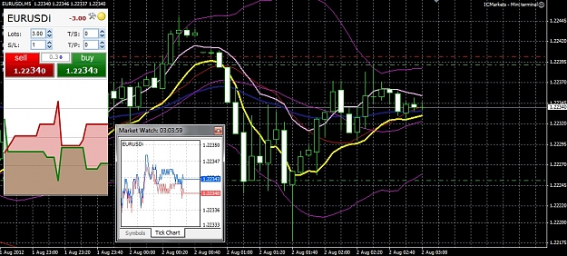 Click to Enlarge

Name: eurusd5maugust1.jpg
Size: 251 KB
