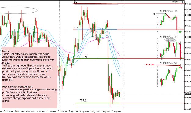 Click to Enlarge

Name: AU 1 Aug trade closed 2-8-2012 6-44-59 AM.png
Size: 61 KB