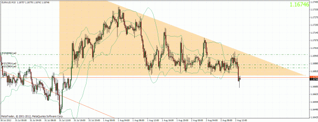 Click to Enlarge

Name: euraud0208122.gif
Size: 44 KB