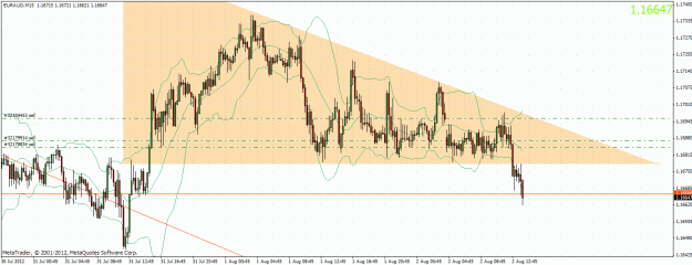 Click to Enlarge

Name: euraud0208123.gif
Size: 45 KB