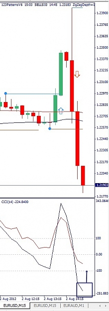 Click to Enlarge

Name: EURUSD, M15, 2012 August 02.jpg
Size: 65 KB
