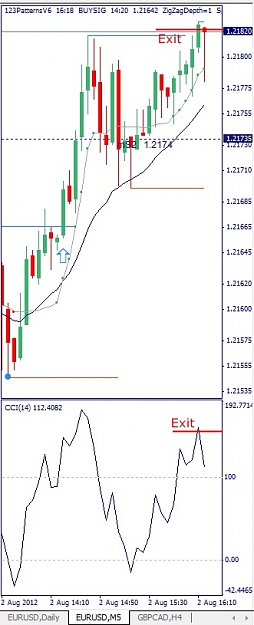 Click to Enlarge

Name: EURUSD, M5, 2012 August 02.jpg
Size: 74 KB
