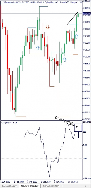 Click to Enlarge

Name: NZDCHF, Monthly, 2012 August 03.jpg
Size: 87 KB