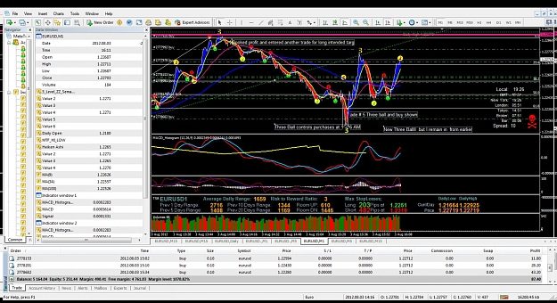 Click to Enlarge

Name: 08.03.2012 trade number   08 05  screen shot # 4 96.11am est   nyc  layer on retracements.jpg
Size: 229 KB
