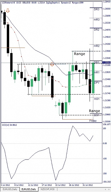 Click to Enlarge

Name: EURUSD, Daily, 2012 August 03.jpg
Size: 111 KB