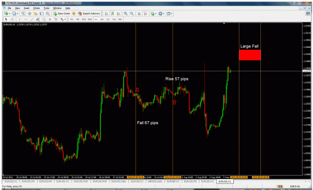 Click to Enlarge

Name: eurusd turns august 2012.gif
Size: 55 KB