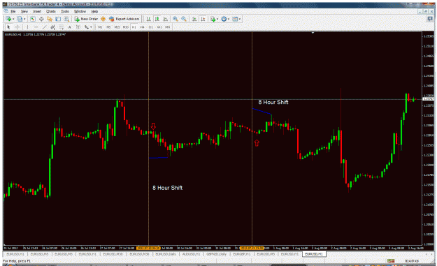 Click to Enlarge

Name: eurusd turns 8hour shift.gif
Size: 51 KB