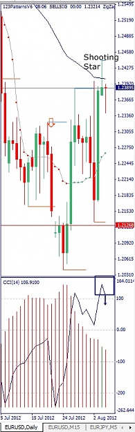 Click to Enlarge

Name: EURUSD, Daily, 2012 August 06.jpg
Size: 89 KB