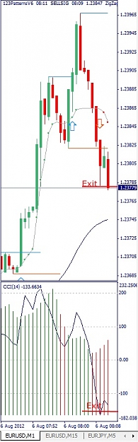 Click to Enlarge

Name: EURUSD, M1, 2012 August 06.jpg
Size: 80 KB