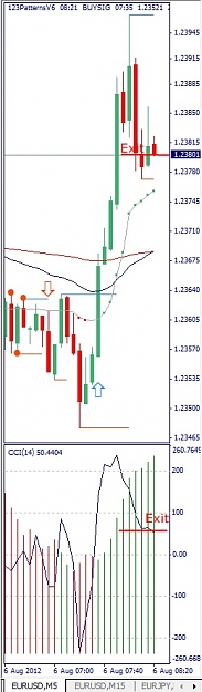Click to Enlarge

Name: EURUSD, M5, 2012 August 06.jpg
Size: 79 KB