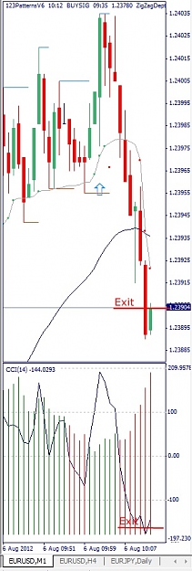 Click to Enlarge

Name: EURUSD, M1, 2012 August 06.jpg
Size: 87 KB