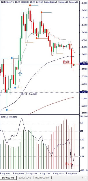 Click to Enlarge

Name: EURUSD, M5, 2012 August 06.jpg
Size: 119 KB