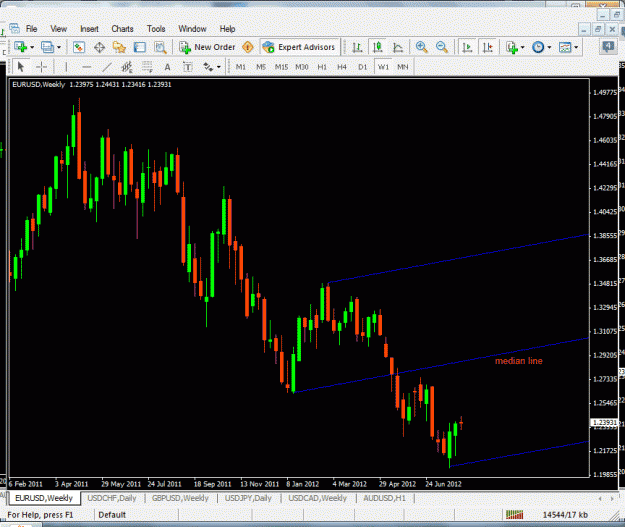 Click to Enlarge

Name: weekly chart.gif
Size: 35 KB