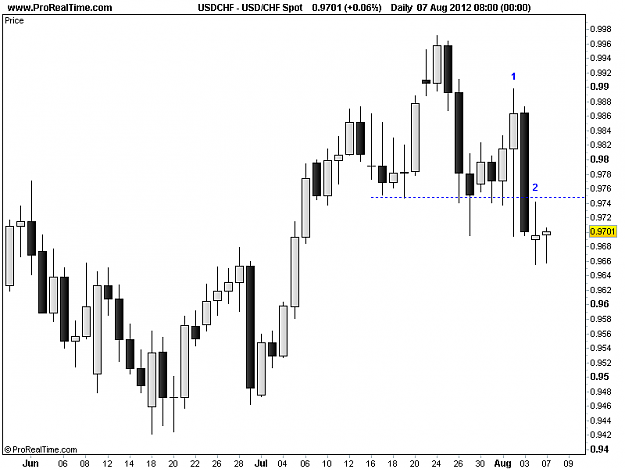 Click to Enlarge

Name: 20120807_USDCHF_D.png
Size: 10 KB