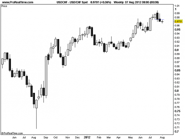 Click to Enlarge

Name: 20120807_USDCHF_W.png
Size: 9 KB