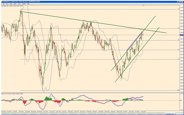 Click to Enlarge

Name: audusd daily divergence.jpg
Size: 174 KB