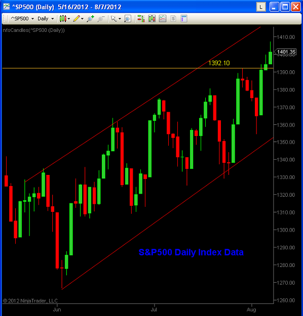 Click to Enlarge

Name: S&P1400.png
Size: 25 KB