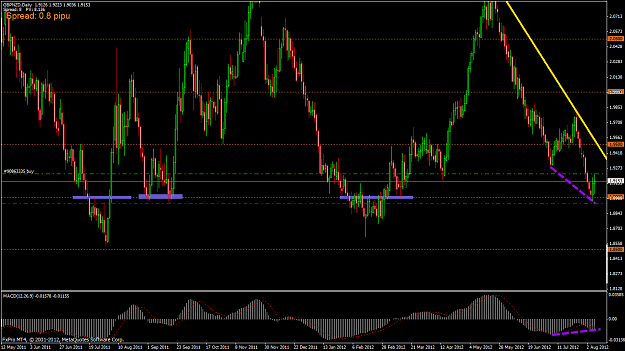 Click to Enlarge

Name: gbpnzd d1 8.8.2012 ff.png
Size: 42 KB