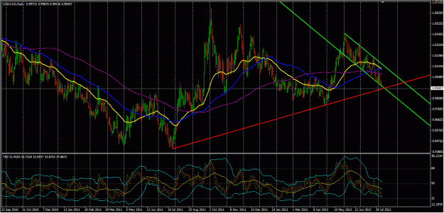 Click to Enlarge

Name: USDCAD_Aug08_1059.gif
Size: 175 KB