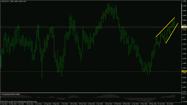 Click to Enlarge

Name: audcad d3.gif
Size: 25 KB