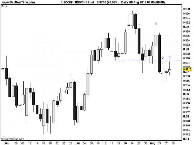 Click to Enlarge

Name: 20120808_USDCHF_D.png
Size: 10 KB