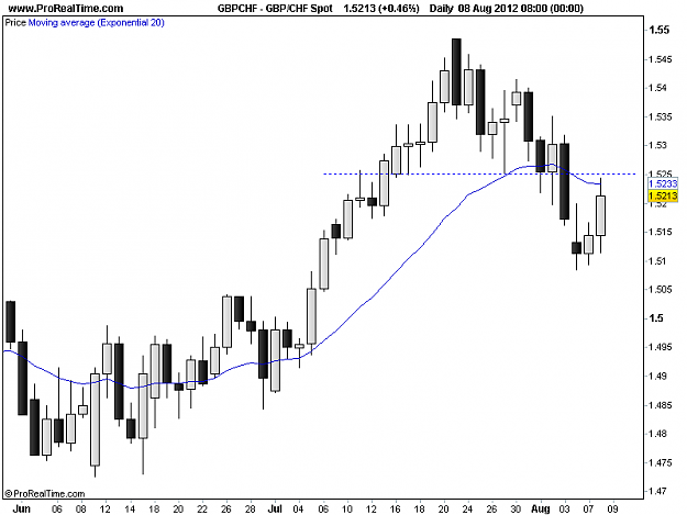 Click to Enlarge

Name: 20120808_GBPCHF_D.png
Size: 10 KB