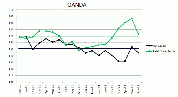Click to Enlarge

Name: Oanda.gif
Size: 12 KB