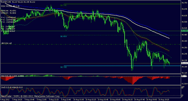 Click to Enlarge

Name: eurjpy 5min.gif
Size: 21 KB