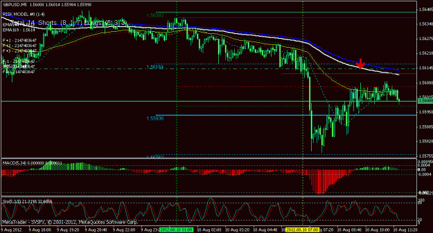 Click to Enlarge

Name: gbpusd 5min.gif
Size: 23 KB