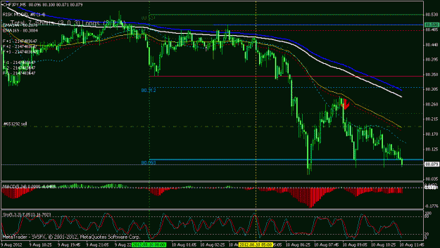 Click to Enlarge

Name: chfjpy 5 min.gif
Size: 24 KB